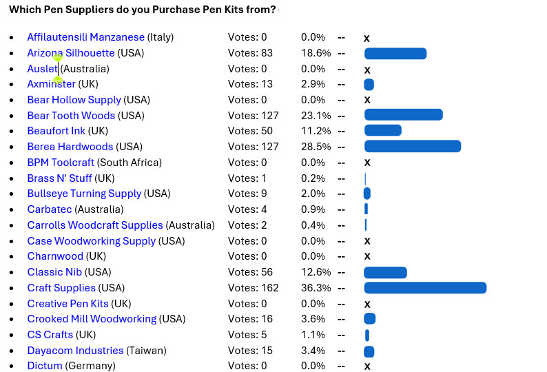 Poll Stats.jpg